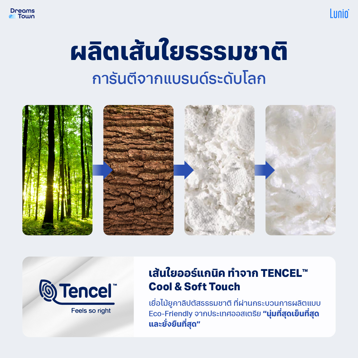 ผ้ารองกันเปื้อน 6 ฟุต LUNIO SMARTGUARD PROTECTOR_1